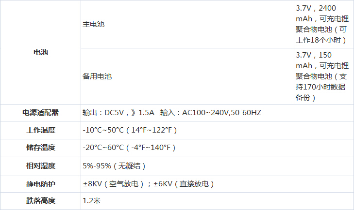 數據采集器